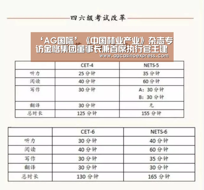 ‘AG国际’《中国林业产业》杂志专访金恪集团董事长兼首席执行官王建峰(图1) AG一站