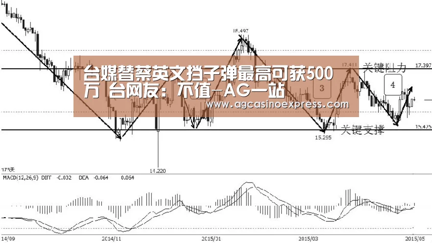 台媒替蔡英文挡子弹最高可获500万 台网友:不值-AG一站(图3) AG国际
